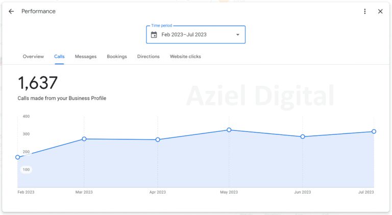 UR Towing - MoM Growth