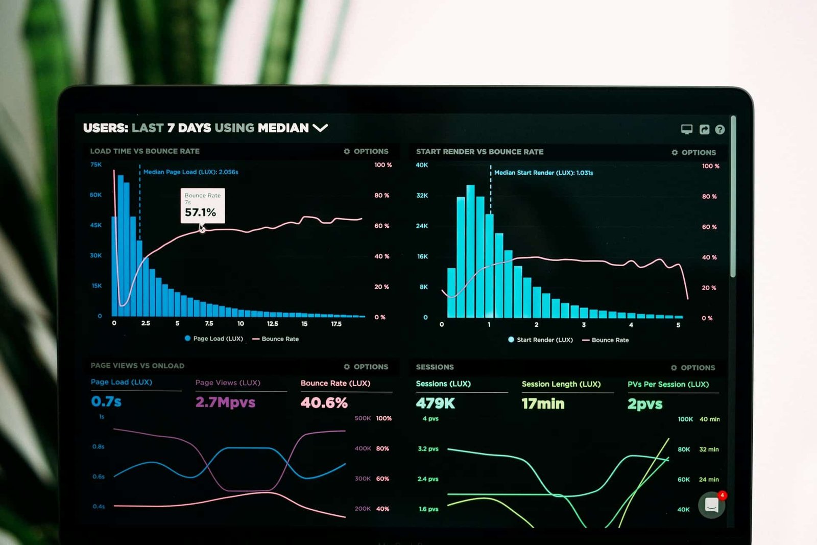 web analytics
